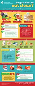 What is clean eating infographic What is clean eating infographic thumbnail