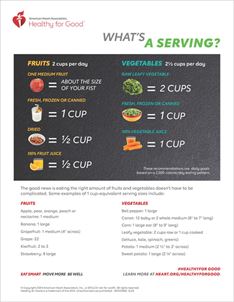 What's A Serviing? What's a Serving infographic thumbnail