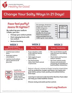 Sodium Swap - Change your salty ways in 21 days infographic Sodium Swap - Change your salty ways in 21 days infographic thumbnail