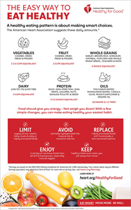 The easy way to eat healthy The easy way to eat healthy